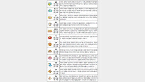 [오늘의 운세/8월23일]별자리로 본 운세