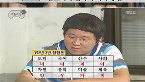 초등생 싫어하는 과목 1위는 ○○?… “나는 공부가 싫었어!”