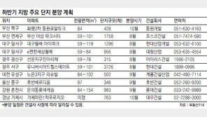 [Home&Dream]5대 지방 광역시 분양시장 풍성… 내집마련 해볼까