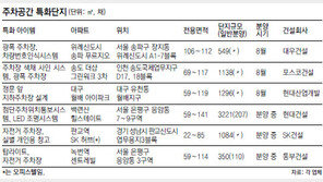[Home&Dream]수납공간으로 더 밝고 안전하게 ‘주차장 무한변신’
