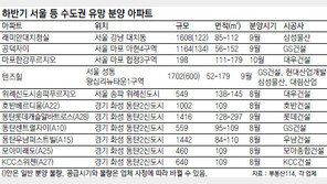 [Home&Dream]최고의 입지여건… 저렴한 가격… 가을 분양시장 활짝