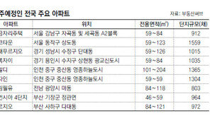 [Home&Dream]가을 이사철 성큼… 신규 입주 아파트서 ‘내 집’ 찾아볼까