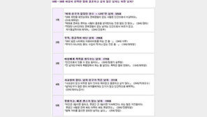 ‘결혼하고 싶지 않은 남자’ 연애 경험 없는 남자는 좀…