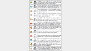 [오늘의 운세/8월24일]별자리로 본 운세 