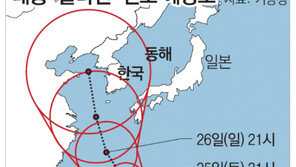 초대형 태풍 ‘볼라벤’ 온다