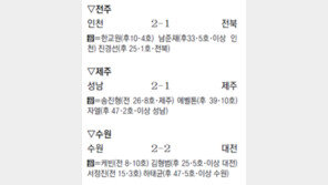 ‘짠물’ 인천, 전북 잡고 ‘희망가’… ‘선수비 후역습’ 성공 5연승