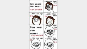 데이트 때 남녀 차이, ‘남자는 치마만 입으면 O.K?’