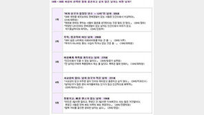 결혼하고 싶지 않은 남자, “연애 한 번 못한 것은 순수한 것이 아냐”