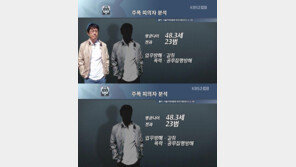 이경규가 전과 23범 주폭?…‘추적 60분’ 사진도용 논란