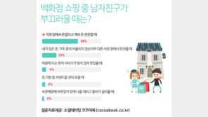 ‘애인이 부끄러울 때’ 아무리 사랑하는 애인이라도…