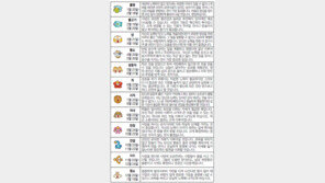 [오늘의 운세/8월25일]별자리로 본 운세
