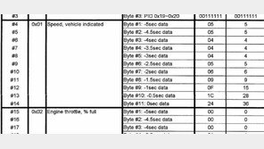 “급발진 의심 車, 총알처럼 튀어나갔다”