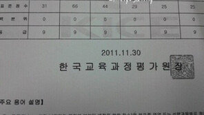 수시 붙은 성적표 공개… “친구들 위해 희생했네”