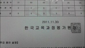 수시 붙은 성적표, “재미도 없고 감동도 없고!”