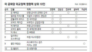 ‘오바마 정책 저격수’ 매케인 1위… 보수잡지 편집장 2위 올라 눈길