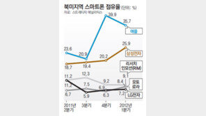 [삼성 美특허전쟁 쇼크]삼성 “혁신 가로막아… 소비자 선택권 제한”