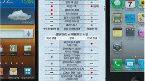 [삼성 美특허전쟁 쇼크]배심원 9명중 6명 IT 문외한… “외관 비슷하면 특허침해”
