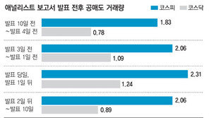 공매도 급증 직후 투자하향 의견 발표가…