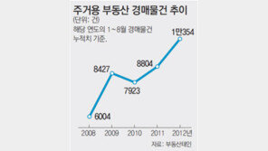 서울 주거용 부동산 경매물량 4년만에 최고치 