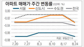 [매매 시황]‘이사철-재건축’ 맞물려 수도권 전세금 상승행진