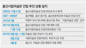 [부산/경남]울산시립미술관 터 2곳으로 압축