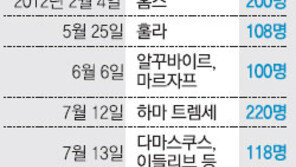 시리아 ‘최악의 날’… 軍, 수도서 200명 처형