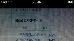 급했던 청소년들 “방학숙제 얼마나 급했으면 인기 검색어에…”