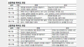 [신나는 공부]입시전략·자녀와 소통법 전수받는다 ‘2012 신나는 학부모대학-시즌2’