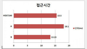 휴지통을 휴지통으로 치워라, 히타치 4TB 하드디스크