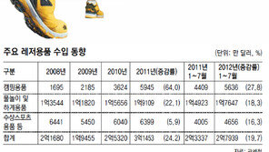생활비 줄였지만 캠핑엔 관대했다