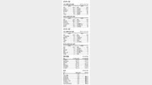 [지표로 보는 경제]8월 28일