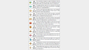 [오늘의 운세/8월28일]별자리로 본 운세 