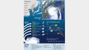 [태풍 ‘볼라벤’ 한반도 관통]28일 오후 2시경 서울 최근접… 인천-영종대교 통제될 듯