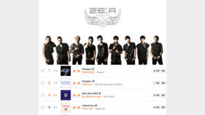 제국의아이들 신곡 ‘피닉스’, 데뷔 이후 첫 음원 차트 1위 등극