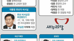 DJ-盧정부 인사에 친이-복박까지… 박근혜 첫 인선도 대통합