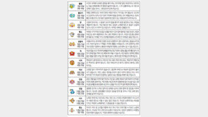 [오늘의 운세/8월29일]별자리로 본 운세 