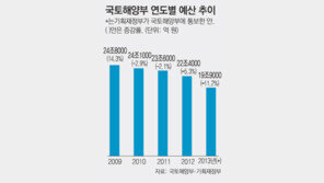 건설경기 침체 장기화… 돌파구는 어디에…