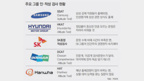 기업공채 키워드… 삼성 ‘그룹상식’, SK ‘패기’, 한화 ‘상황판단’, 두산 ‘한자’