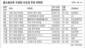 중소형이 강세… 9∼11월 공급 아파트, 중소형단지만 28곳