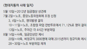 [부산/경남]현대차 파업 출구가 안보여…