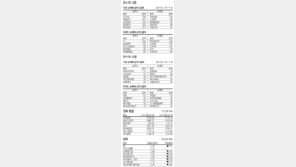 [지표로 보는 경제]8월 30일