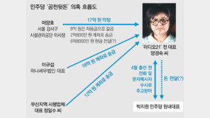 박지원 ‘양경숙 프로젝트’ 알고 있었다는 듯 즉시 문자답장
