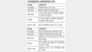 사후피임약 약국판매 없던일로