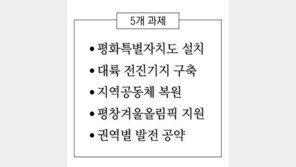 [강원]강원도, 여야에 대선공약으로 제시키로