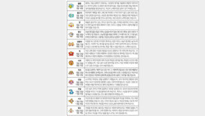 [오늘의 운세/8월30일]별자리로 본 운세 