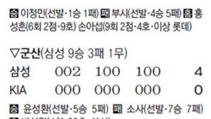 이정민, 3254일만에 선발승 “감격”