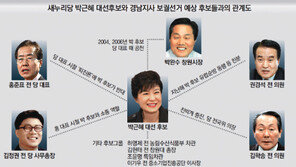 與 “경남지사 보선 후보는 박근혜 러닝메이트”