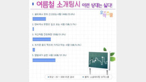 소개팅 싫은 사람 1위, “땀 냄새는 그렇다 쳐도 핫팬츠는 괜찮은데!”
