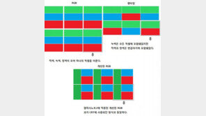 [IFA2012] 갤럭시노트2, 가장 큰 단점마저 보완하다