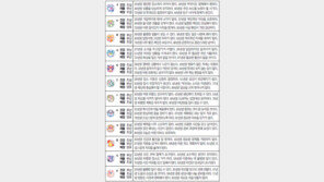 [오늘의 운세/8월31일]주역으로 본 운세